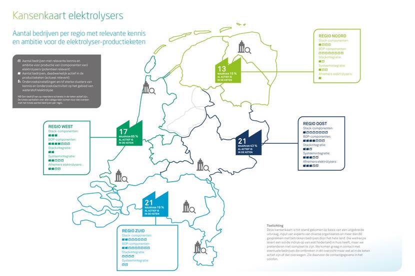 Kaart van Nederland waarop het aantal bedrijven per regio met relevante kennis en ambitie voor de elektrolyser productieketen zijn aangegeven